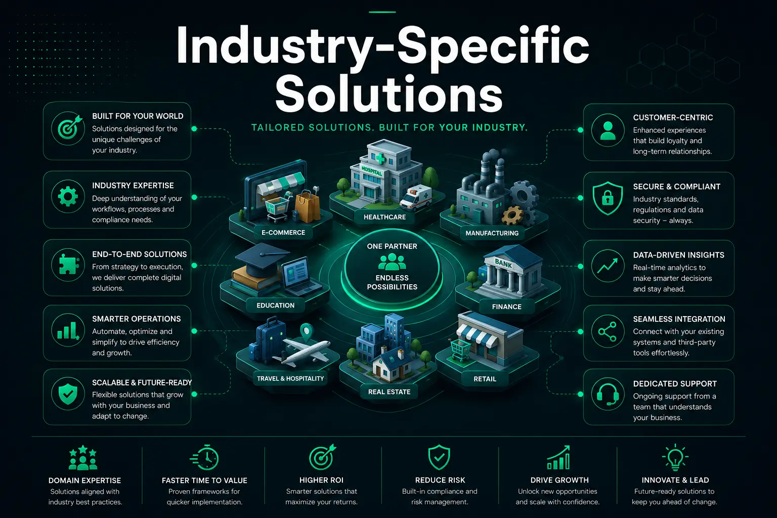 Industry-specific solution visual