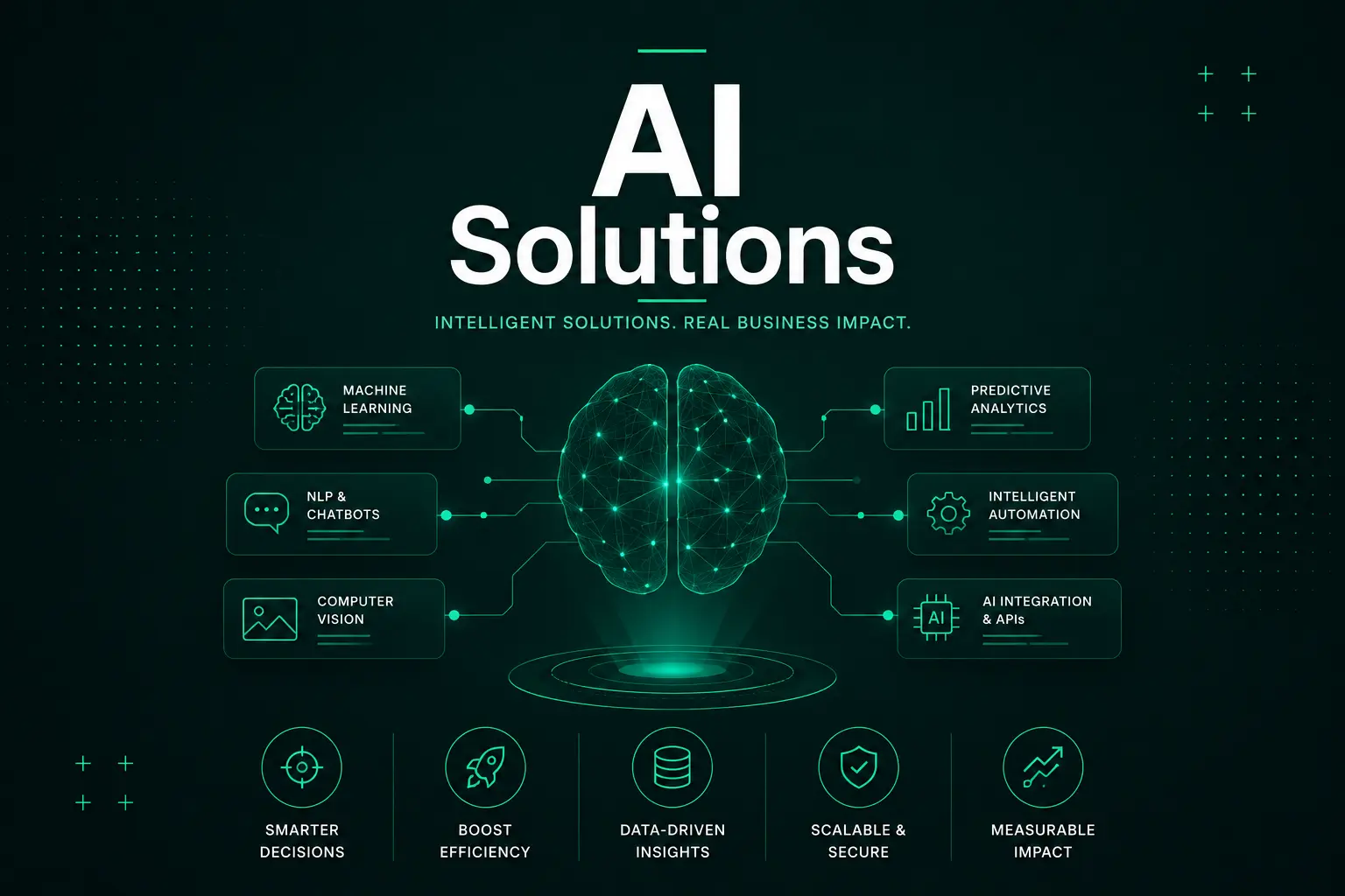 AI workflow planning visual