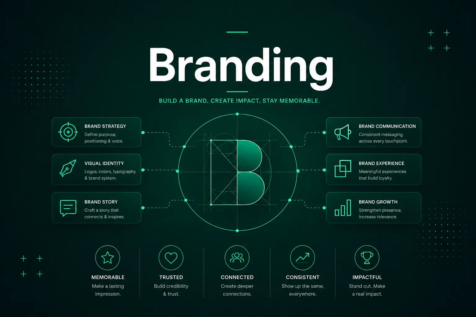 Brand identity presentation visual
