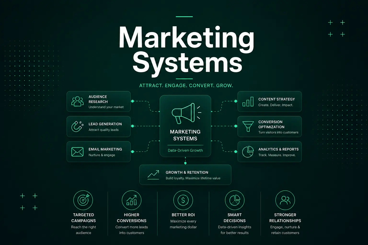 Marketing funnel and tracking visual