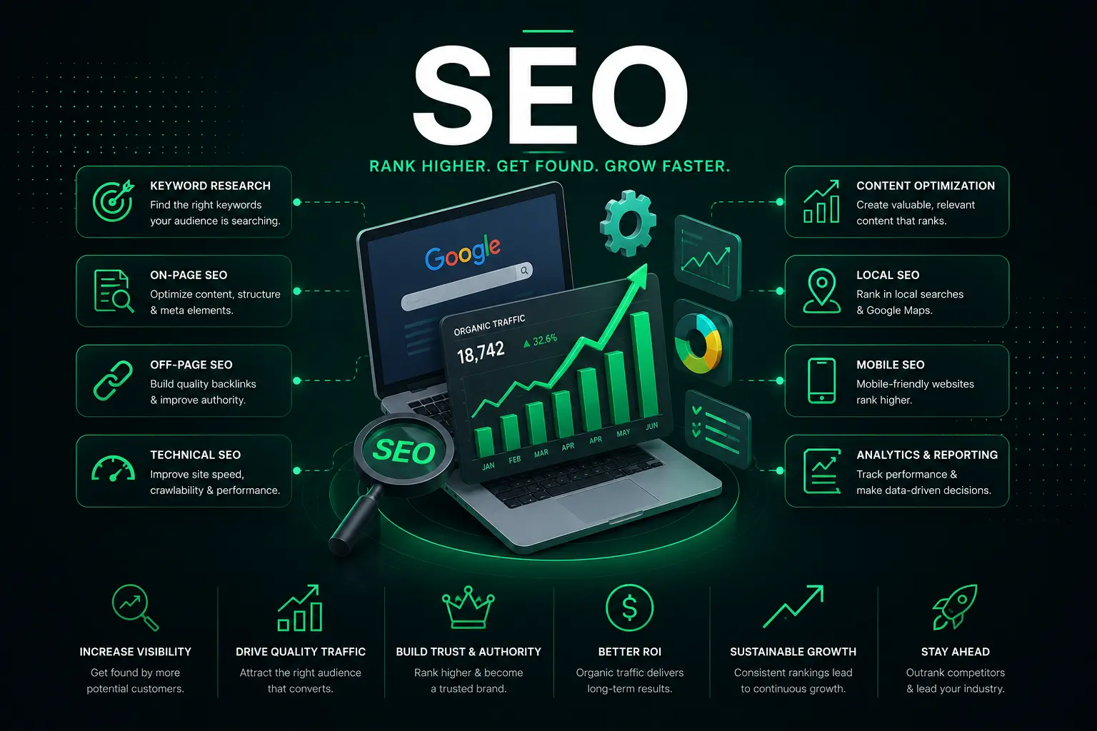 SEO and schema planning visual