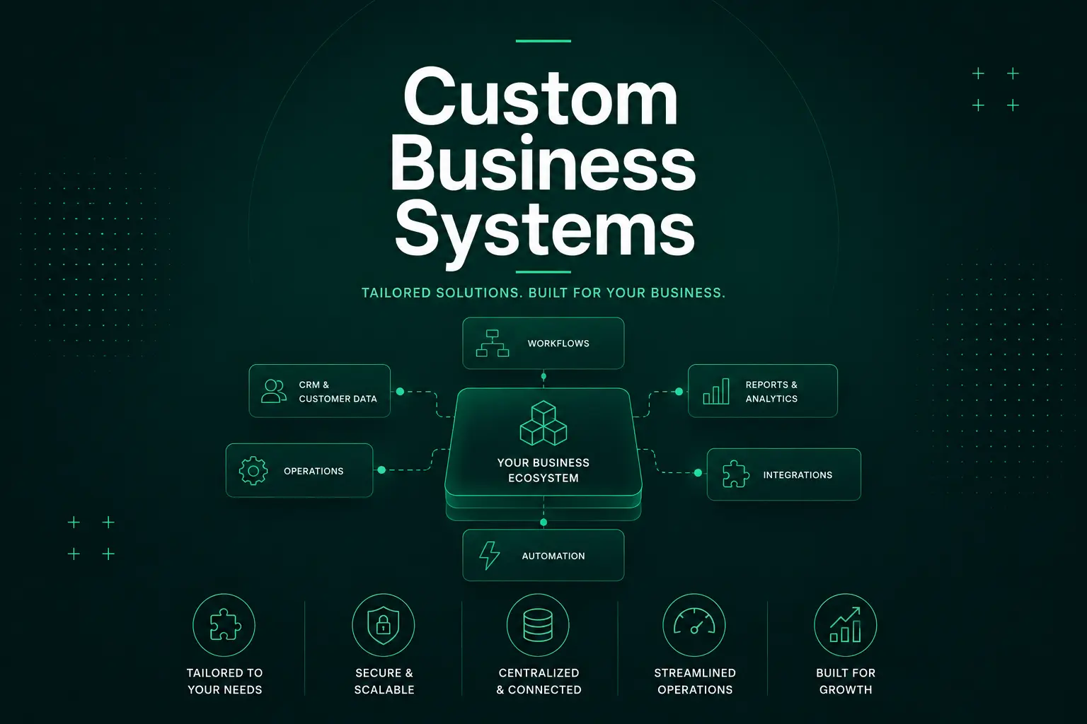 Custom business system dashboard visual