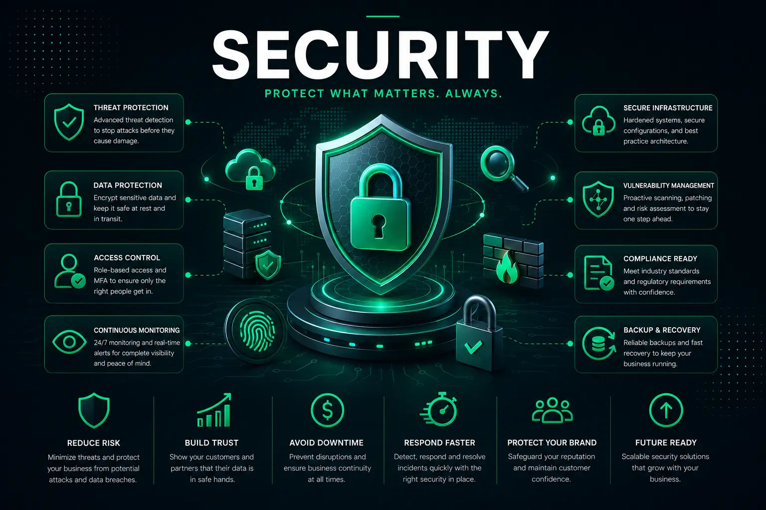 Website security audit visual