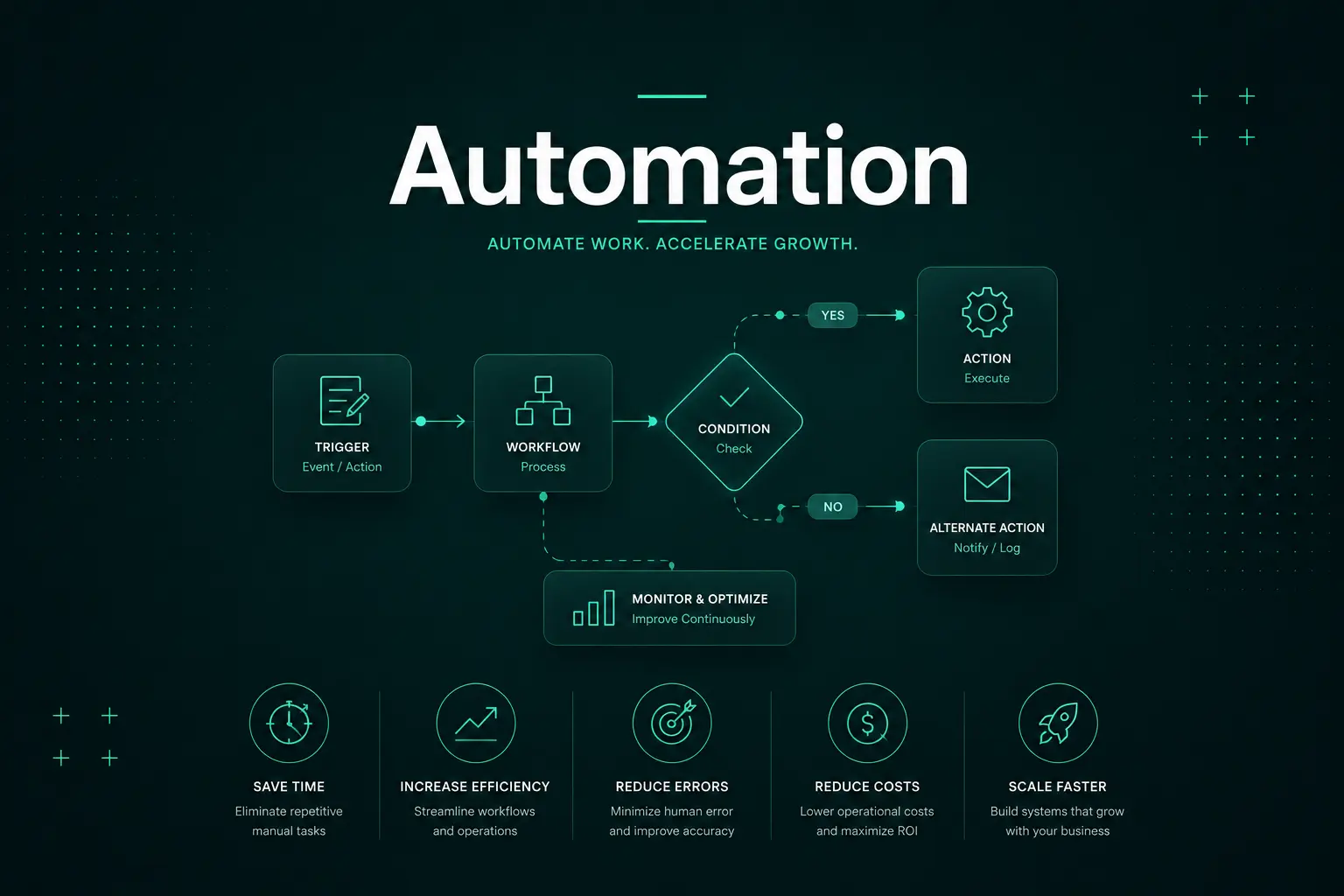 Workflow automation dashboard visual