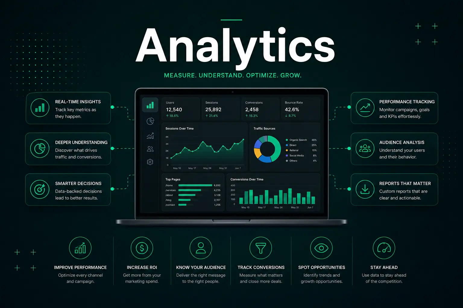 Analytics dashboard visual