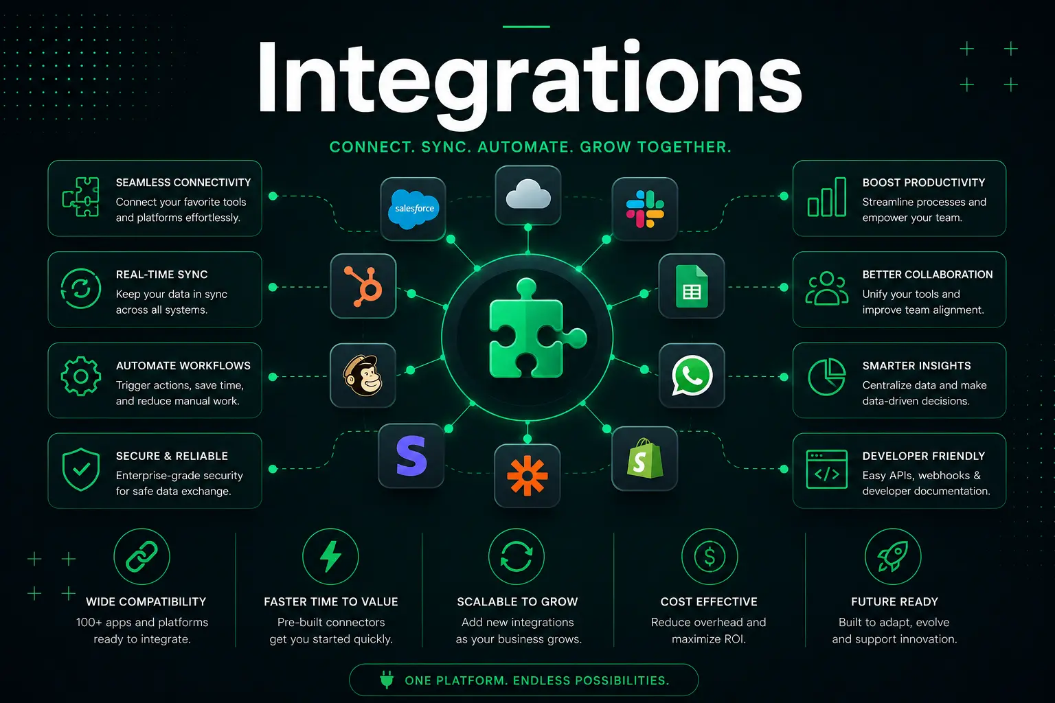 API integration planning visual